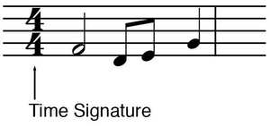 Time Signature