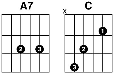 Smooth Guitar Chord Changes from A7 to C
