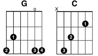 Standard G & C Chords