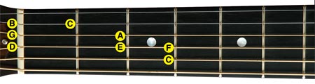 First Position C-Scale Notes