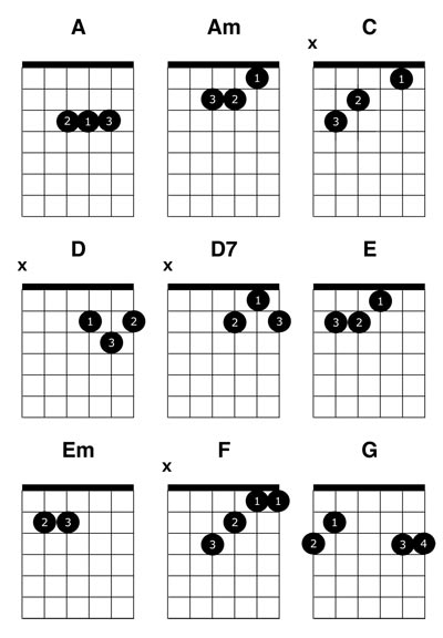 Acoustic Guitar Chords For Beginners. Common Guitar Chords