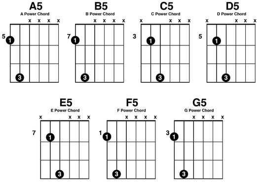 rock chords