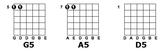 Drop D Scale Chart