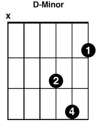 D minor Chord For Guitar