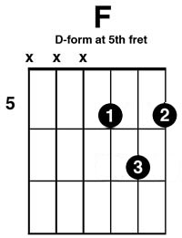 D-Form F-Chord