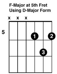 F Chord For Guitar using D shape