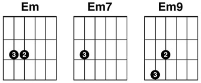 Descending Bass Chords For Easy Eleanor Rigby