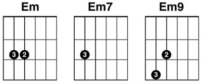 Em7 Guitar Chord.