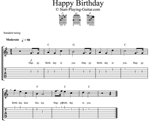 Easy Happy Birthday For Guitar