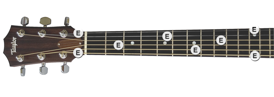 Many E Notes On Guitar Fretboard