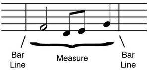 Measure with Bar Lines