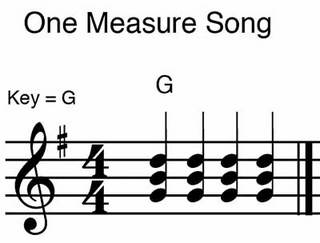 Musical Measure