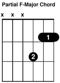 F Chord For Guitar using 3 strings