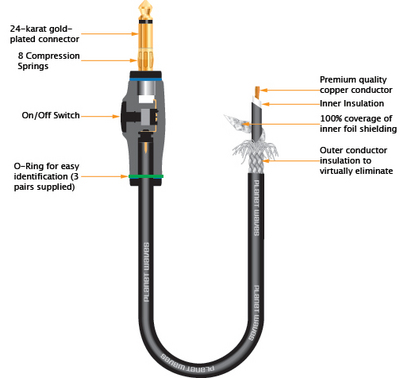 Planet Waves Circuit Breaker Cable Details