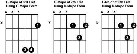 Silent Night Alternate Chords