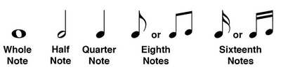 Standard Duration of Music Notes