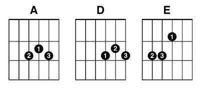 Away In A Manger Chord Chart