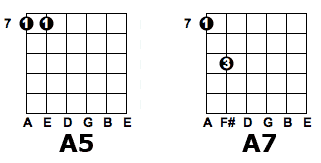 Drop D Power 7 Chords