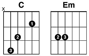 Easy Eleanor Rigby Guitar Chords