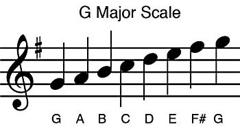 G Major Scale on Staff