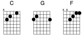 Chord Forms For Silent Night