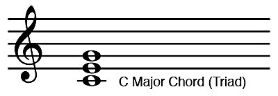 C Major Chord Triad